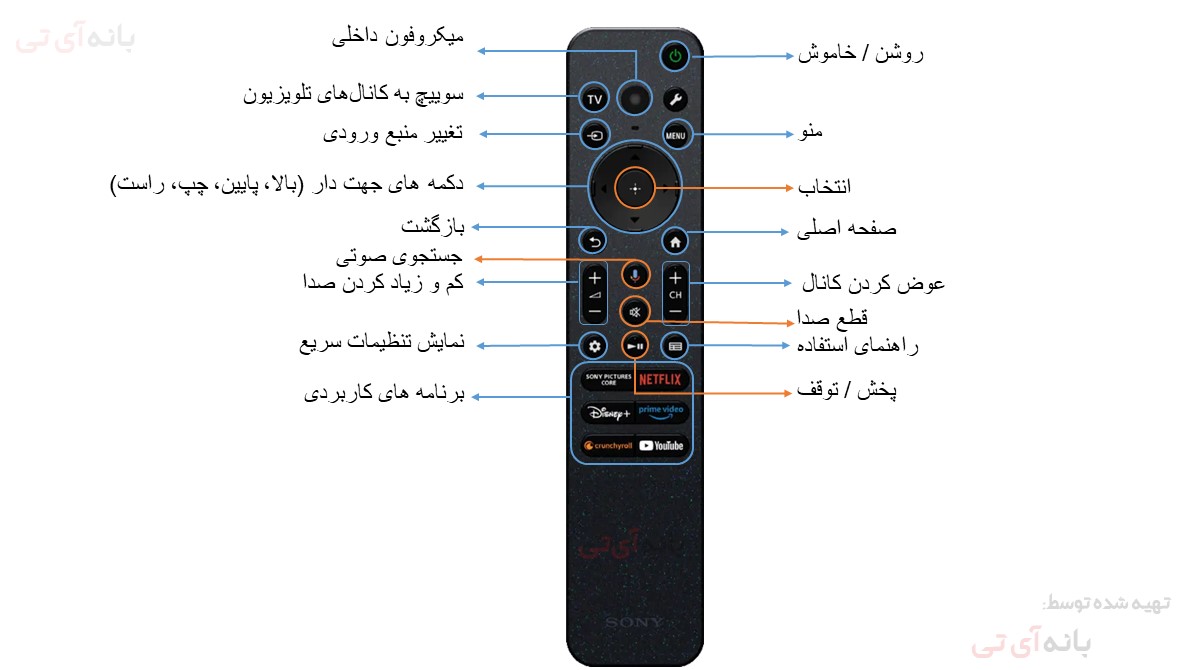 ریموت کنترل تلویزیون های سونی 2024