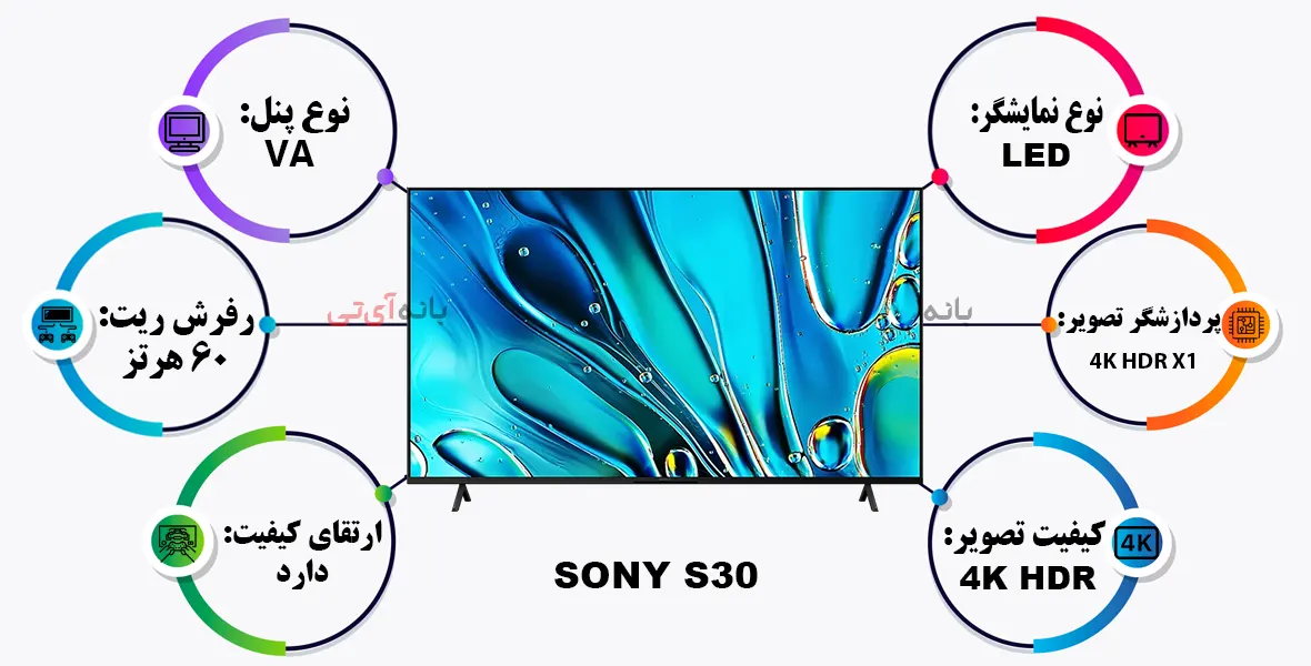 ویژگی های تصویر تلویزیون سونی 43S30