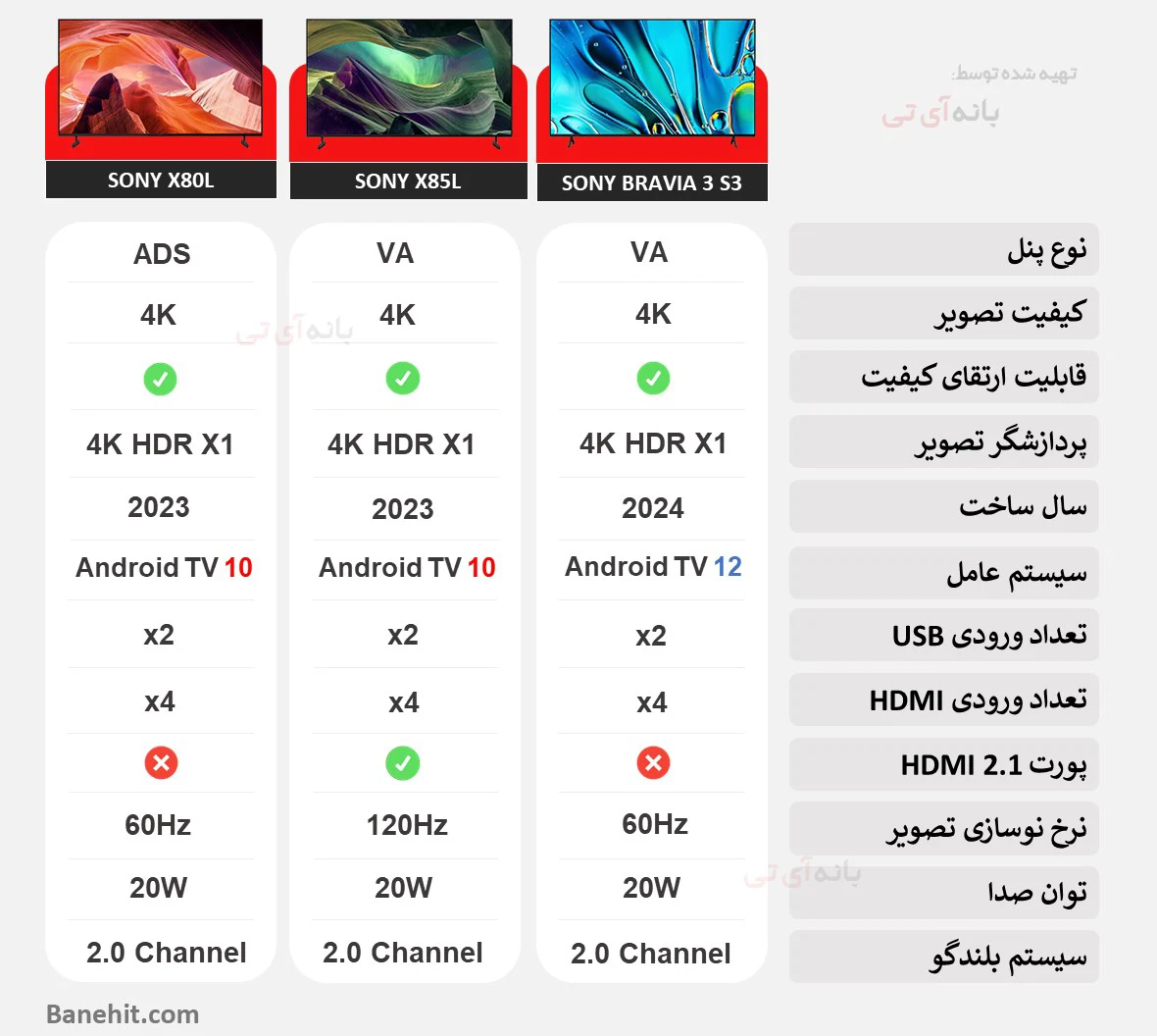 مقایسه تلویزین S30 با تلویزیون X80L و X85L